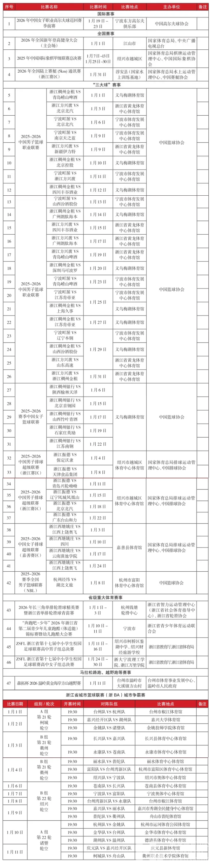 浙江发布——1场国际赛事、3场全国赛事！1月浙江重大赛事名录出炉（附“浙BA”本月赛程）(图1)