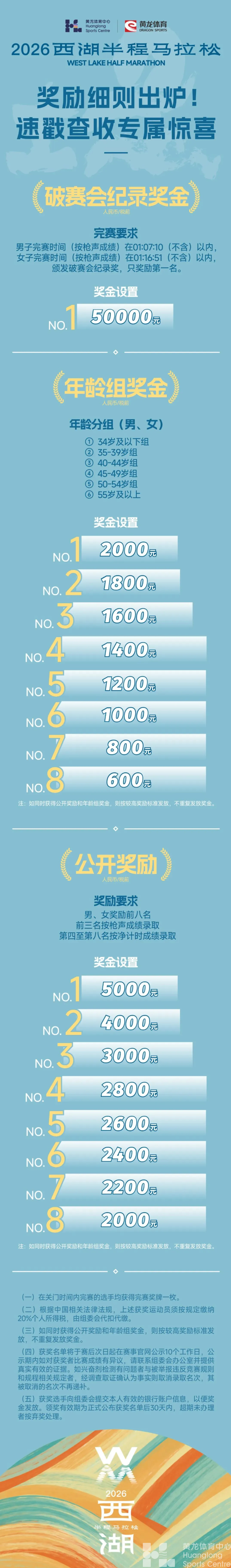 奖金加码|竞逐西湖,破纪录直奖5万,2026西湖半马重磅升级奖励体系!(图2) 奖金加码|竞逐西湖,破纪录直奖5万,2026西湖半马重磅升级奖励体系!(图2)