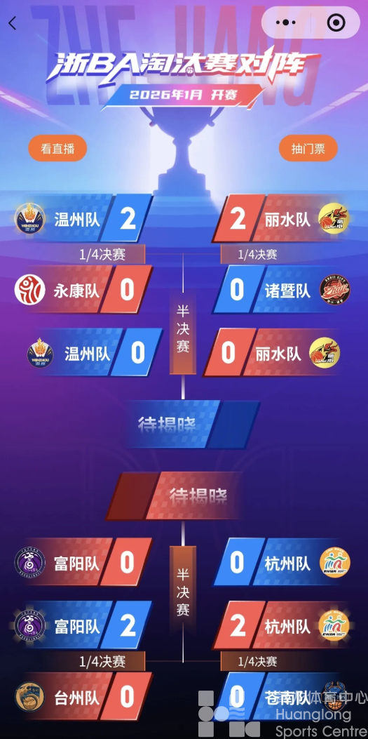 不止于观赛!“浙体育”小程序“浙BA”淘汰赛专题页上线,开启球迷观赛新体验(图1) 不止于观赛!“浙体育”小程序“浙BA”淘汰赛专题页上线,开启球迷观赛新体验(图1)