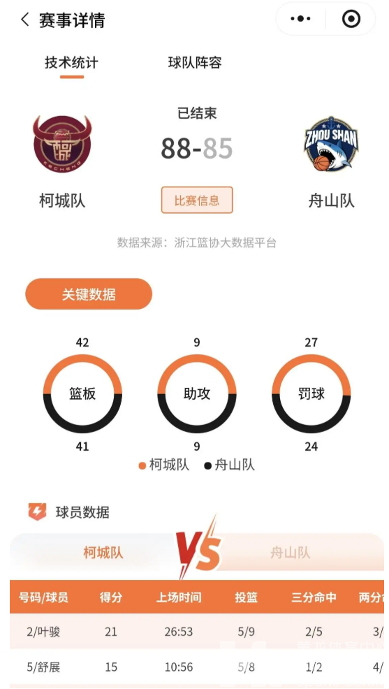 不止于观赛!“浙体育”小程序“浙BA”淘汰赛专题页上线,开启球迷观赛新体验(图2) 不止于观赛!“浙体育”小程序“浙BA”淘汰赛专题页上线,开启球迷观赛新体验(图2)