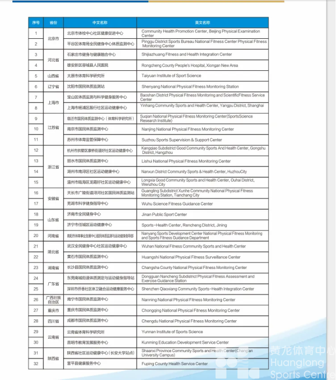 体卫融合国际级认证，浙江四地入选国家首批站点！(图1)