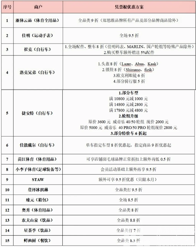 浙江广厦——票务公告｜29日对阵山东、31日对阵稠州，主场门票火热售卖中(图2)