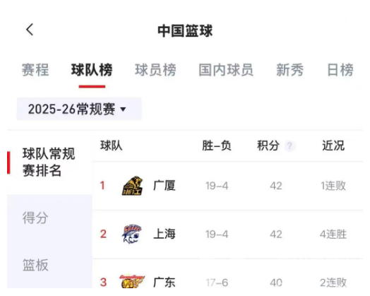 黄龙新春·马上祝福｜马年怎么用马送祝福，广厦球员打烊了(图2)