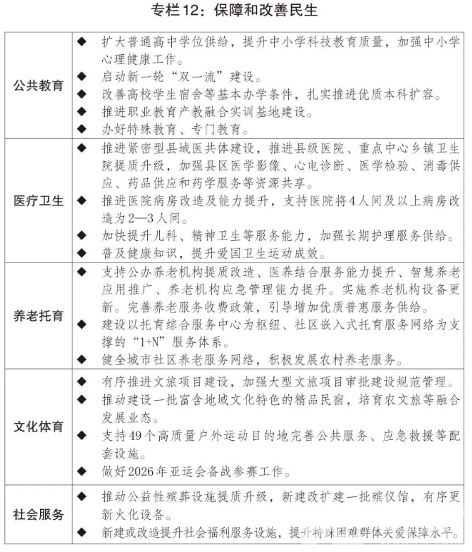 浙BA赛事被写入国民经济和社会发展计划报告(图15)
