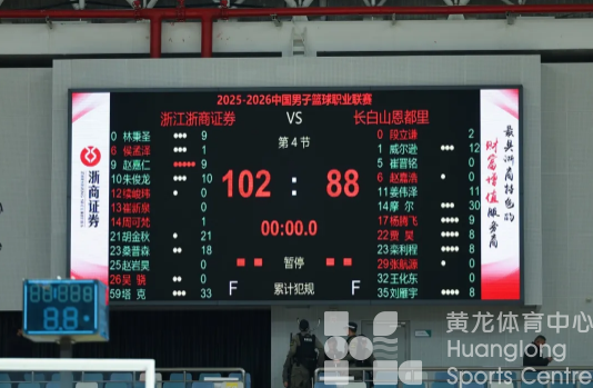 狮啸黄龙｜浙商证券男篮主场102:88力克长白山恩都里！周五再战！(图1)