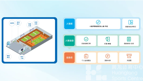 全国认证！可复制可推广！智慧场馆 “黄龙案例” 实力出圈(图4)