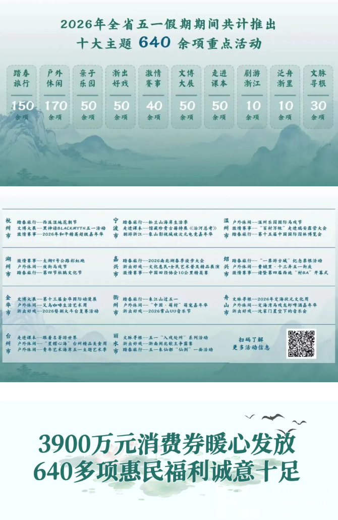 “五一”逛浙江超划算：3900万元消费券+超640项惠民福利！围绕“吴越杯”推出一百多项赛事专属优惠！(图2)