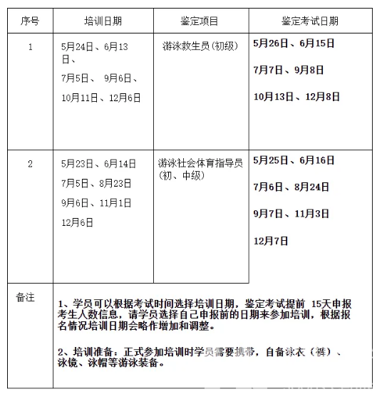 开启报名！初级救生员及初、中级游泳指导员培训(图1)