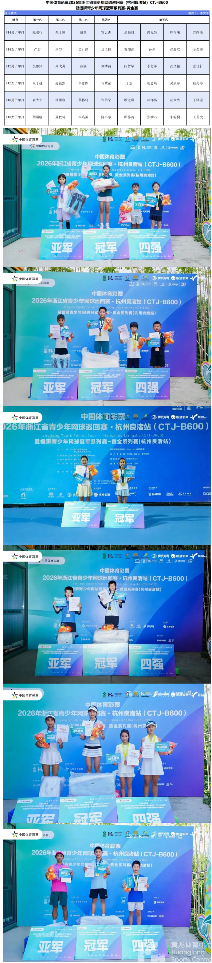 中国体育彩票2026年浙江省青少年网球巡回赛(杭州良渚站)(CTJ-B600)精彩落幕！(图7)