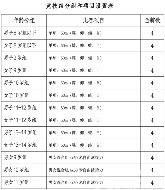 免费报名！全省小朋友都能来的游泳比赛，黄龙见！(图2)